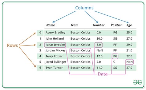 how to print column names in pandas and what it means for data visualization