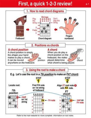 how to read guitar chords on sheet music: understanding the nuances of tablature and notation