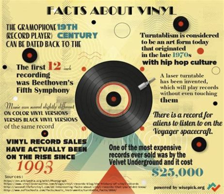 lp meaning in music lp can symbolize both physical and digital audio formats.