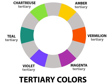 Tertiary Color Definition in Art: A Palette of Endless Possibilities