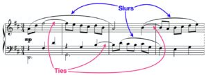 What's a Slur in Music? Exploring the Gray Area of Language in the Realm of Rhythm